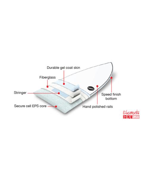 NSP Elements Funboard 2021 - Green | COAST Supply Co.