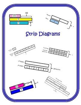 Strip Diagrams (Tape Diagrams) Test Prep Multi-Step Problem Solving