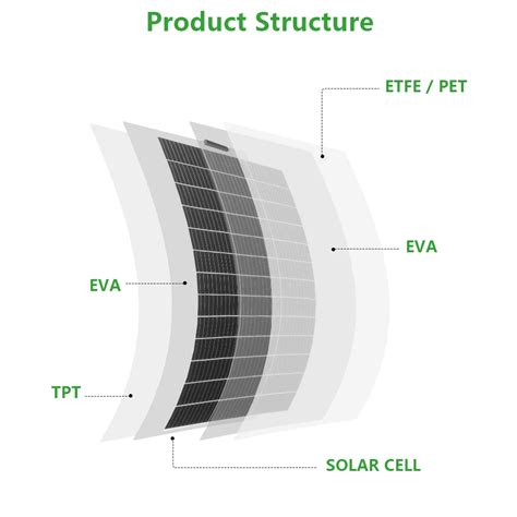 Solar Flexible Panels High Efficiency Solar Panels Roof Flexible Solar Panels - Buy Solar ...