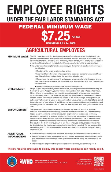 Free Federal Agricultural Employees Labor Law Poster 2024