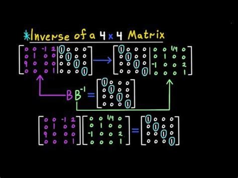 Inverse of a 4x4 Matrix : r/sagemath