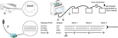 Connecting An EGX150 To A Serial RS485 Schneider Electric, 40% OFF