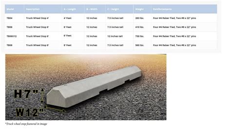 Rubber & Concrete Wheel Stop & Parking Block Installation - California