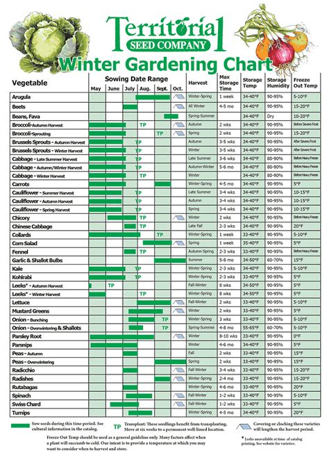 Farmers Almanac 2024 Planting Guide In India Pdf - Ashly Camille