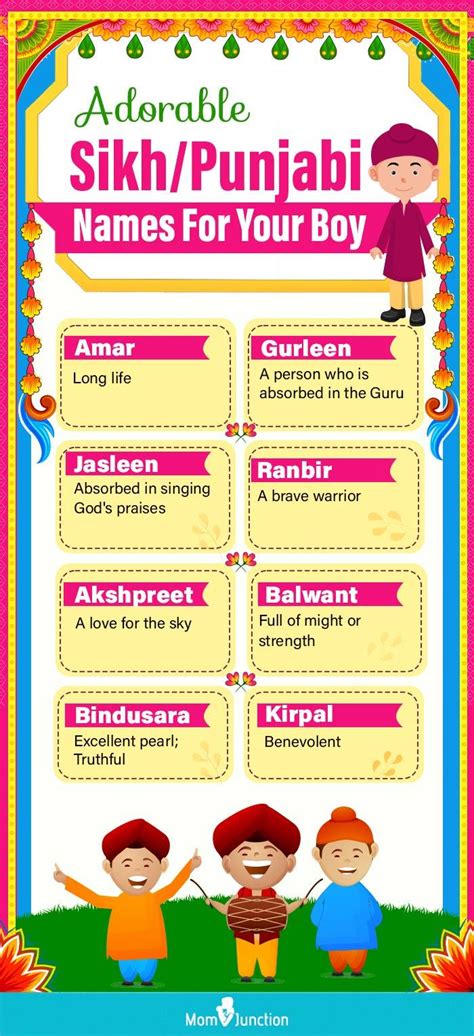 786 Unique Sikh/Punjabi Baby Boy Names With Meanings | Momjunction ...