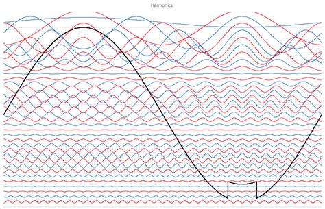 Harmonics Hall of Fame