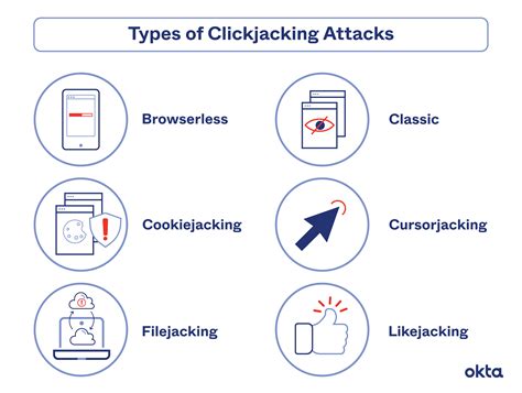 Clickjacking: Definition, Defense & Prevention | Okta