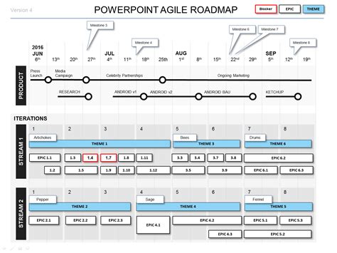 Powerpoint Agile Roadmap Template: 4 Agile Formats