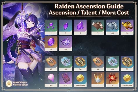 Raiden Shogun (Ei) build | Genshin Impact Amino