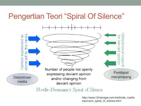 130313 spiral of silence