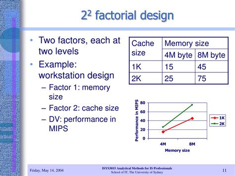 PPT - Factorial Designs PowerPoint Presentation, free download - ID:659725