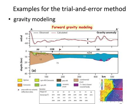 Examples for the trial-and-error method - ppt download