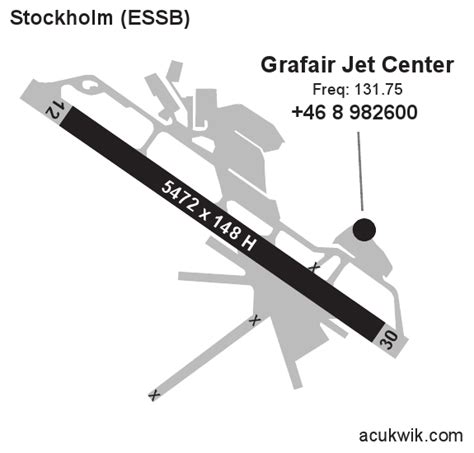 ESSB/Stockholm City/Bromma General Airport Information