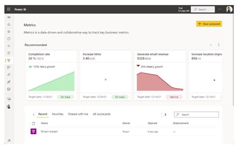 Power BI Metric & Scorecard Features | Medium