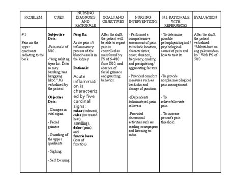 Nursing Diagnosis 1 Acute Pain Related To Abdominal Incision Pain ...