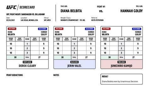 Official Scorecards | UFC Fight Night: Sandhagen vs Dillashaw | UFC