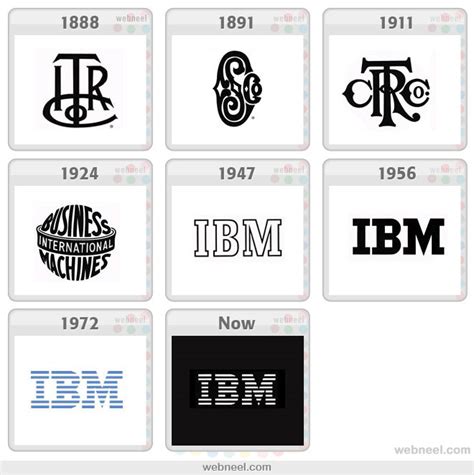 Ibm Logo Evolution History 1