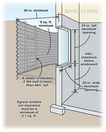 Egress