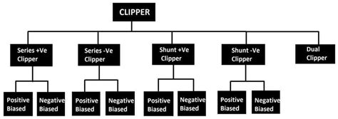 Clipper and Clamper Circuits Explained – Homemade Circuit Projects