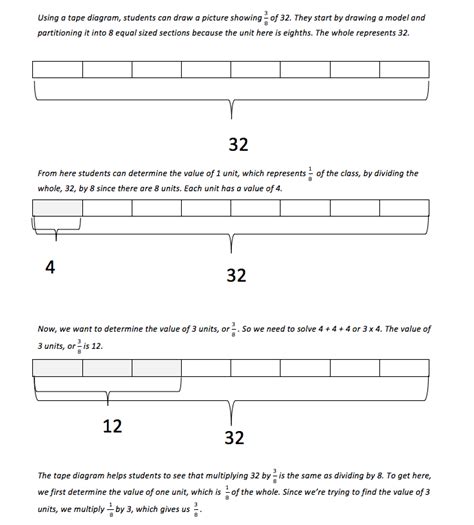 Solving Word Problems Using Tape Diagrams – Eureka Math – Medium