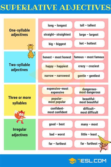 Superlative Adjectives: An Ultimate Grammar Guide with Examples • 7ESL | Adjectives grammar ...