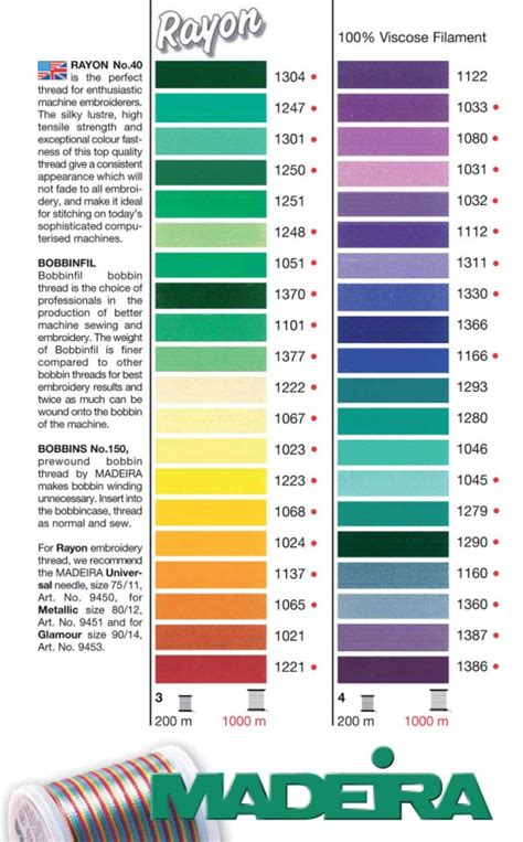 Madeira Color Conversion Chart