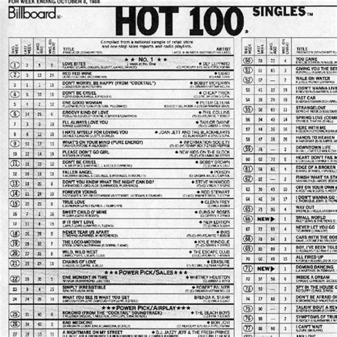 8tracks radio | Billboard Hot 100 Number One Singles of 1988 (2016) (28 ...