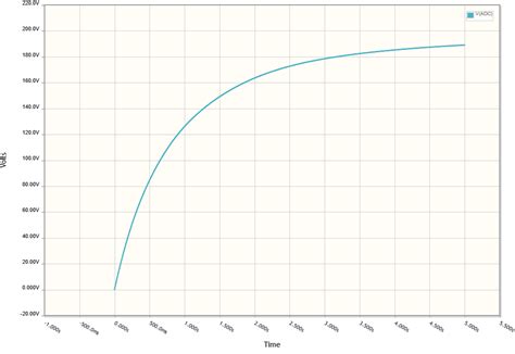 AC voltage measurement sampling - Electrical Engineering Stack Exchange