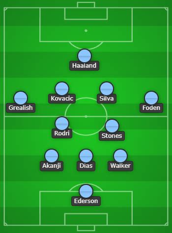 Man City Predicted Line Up vs Arsenal Today & Starting 11!