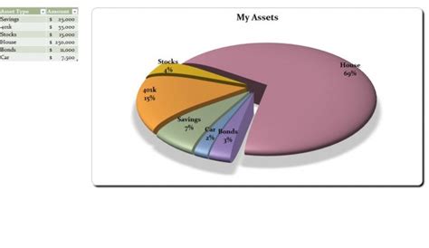 Excel Pie Chart | Pie Chart Excel | Excel Pie Chart Example