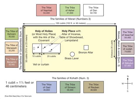 Tabernacle Of Moses Inside Map The Tabernacle Tabernacle Of Moses ...