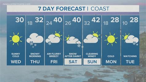 NEWS CENTER Maine Weather Video Forecast | newscentermaine.com