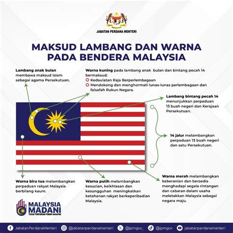 Bendera Malaysia: Sejarah, Maksud Lambang & Warna