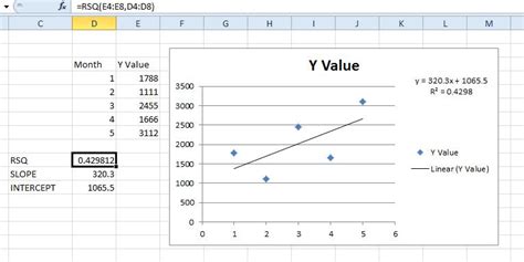 Excel linear regression equation scatter plot - africalockq