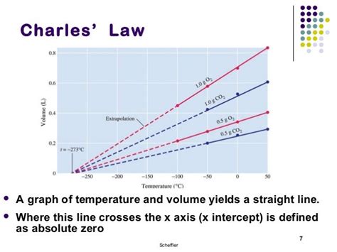 Gas laws ppt