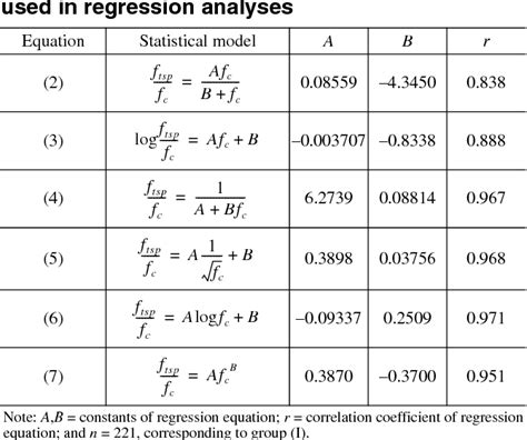 Table 2 from Evaluation of Ratio Between Splitting Tensile Strength and Compressive Strength for ...