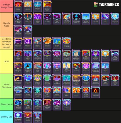 Watcher - Slay the Spire Tier List (Community Rankings) - TierMaker