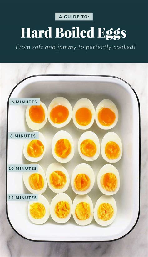 Can You Hard Boil Eggs In Microwave : Range Mate Pro This Easter Make Hard Boiled Eggs The ...