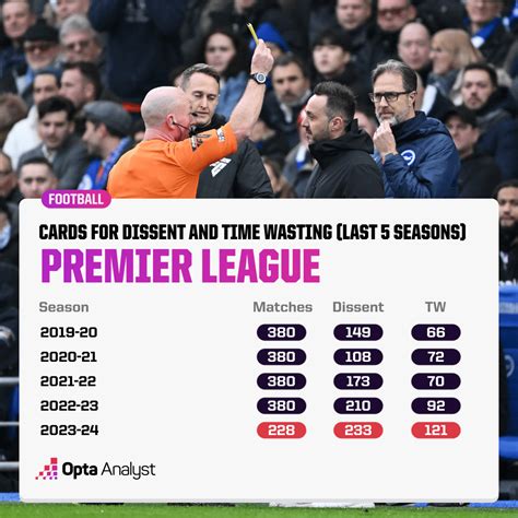 New Premier League Records on the Cards | Opta Analyst