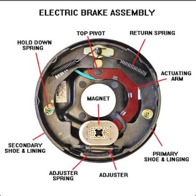 What is braking system? Types of braking system details