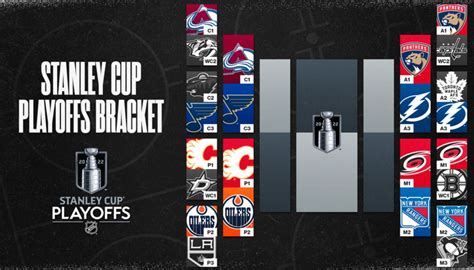 NHL playoffs second-round series best bets, odds and Stanley Cup ...