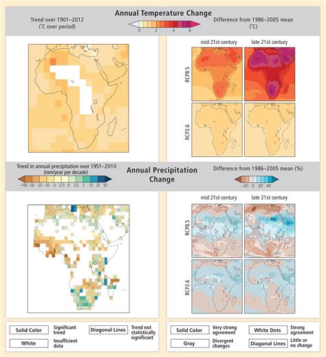 PROJECTIONS OF CHANGE IN ECOSYSTEM SERVICES