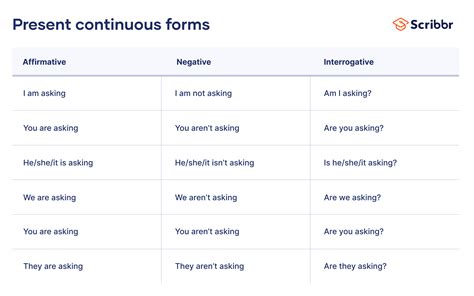 Present Continuous Tense | Examples & Exercises