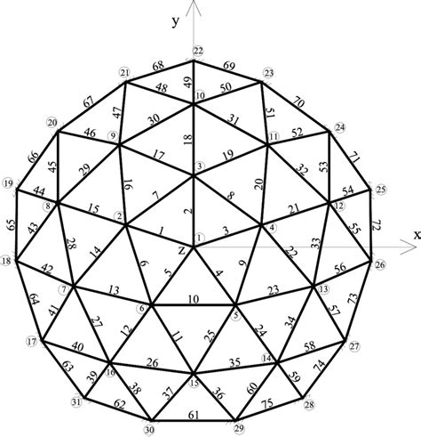 Mesh of the 3V geodesic dome model | Download Scientific Diagram