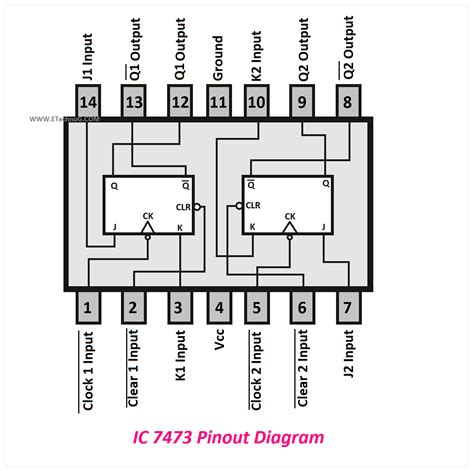 Integrated Circuits Pin Diagram - Circuit Diagram