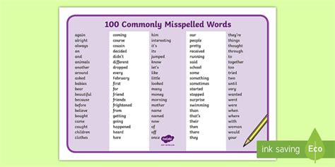 100 Most Common Spelling Mistakes in English PDF | Primary