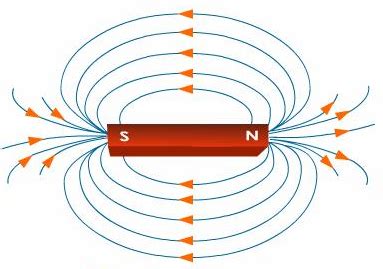 PATH FINDER - Class 8th to 12th: Magnetic Effects of Electric Current Class 10 Notes Class 10 ...