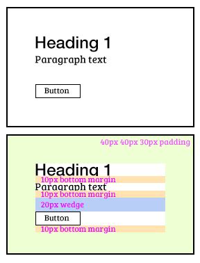 css - How to create consistent spacing between html elements? - Stack ...