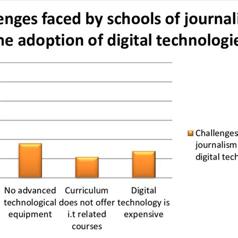 (PDF) Journalism Education in the Digital Era: How schools of ...