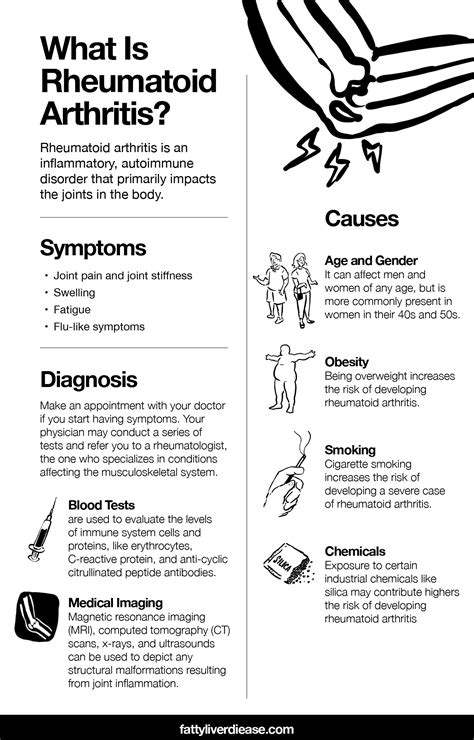 Is Rheumatoid Arthritis Hereditary and What Can Be Done to Manage It? What You Need to Know ...